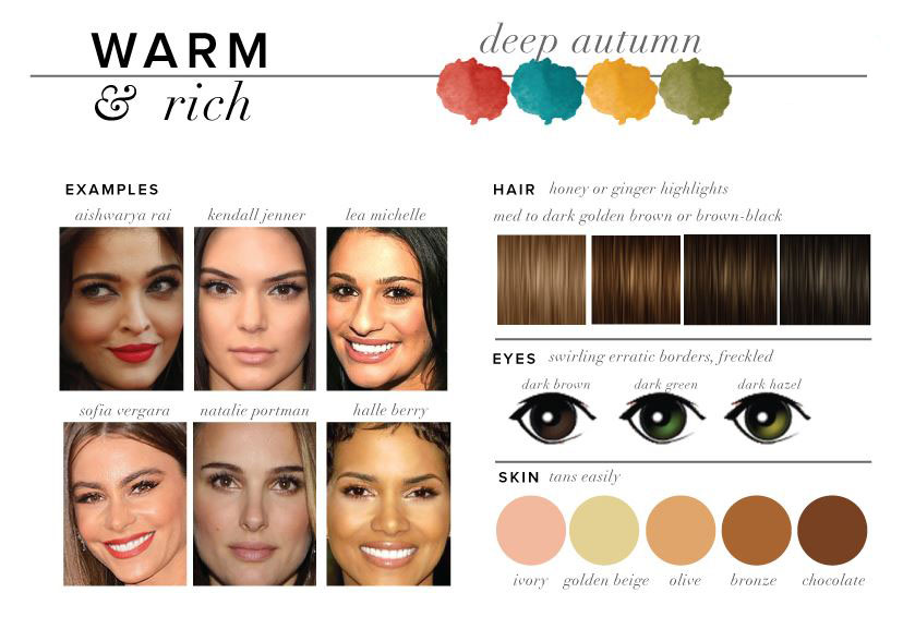 Seasonal Color Analysis for Women of Color: Dark Eyed, Dark Haired