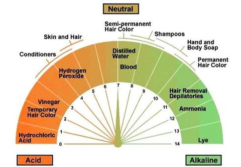 hydrogen peroxide ph level